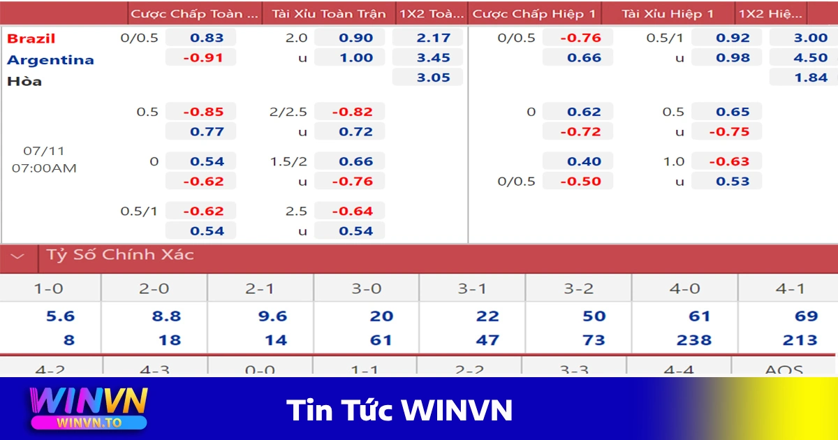 Tin Tức WINVN – Cập Nhật Tình Hình Cá Cược & Kèo Hấp Dẫn 2 Tin tức WINVN - Cập nhật kèo bóng đá hôm nay với tỷ lệ cược tốt nhất